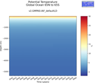 Time series of Global Ocean 65N to 65S Potential Temperature vs depth